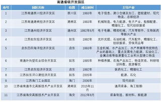 南通市城市概況與產(chǎn)業(yè)格局