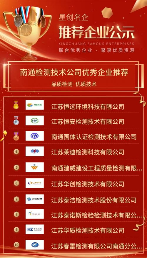 南通檢測(cè)技術(shù)公司優(yōu)秀企業(yè)推薦公示