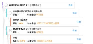 南通東拓創(chuàng)業(yè)投資企業(yè) 有限合伙