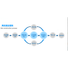 企業(yè)網(wǎng)站建設(shè)|網(wǎng)站建設(shè)|南通智訊網(wǎng)絡(luò)